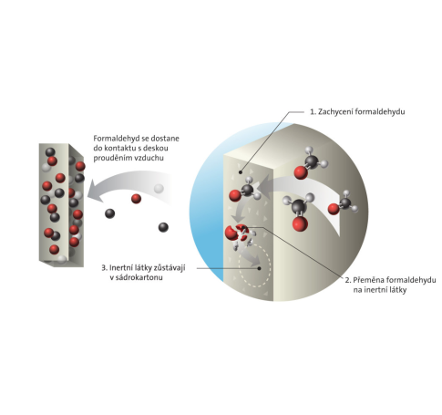 Technologie active air