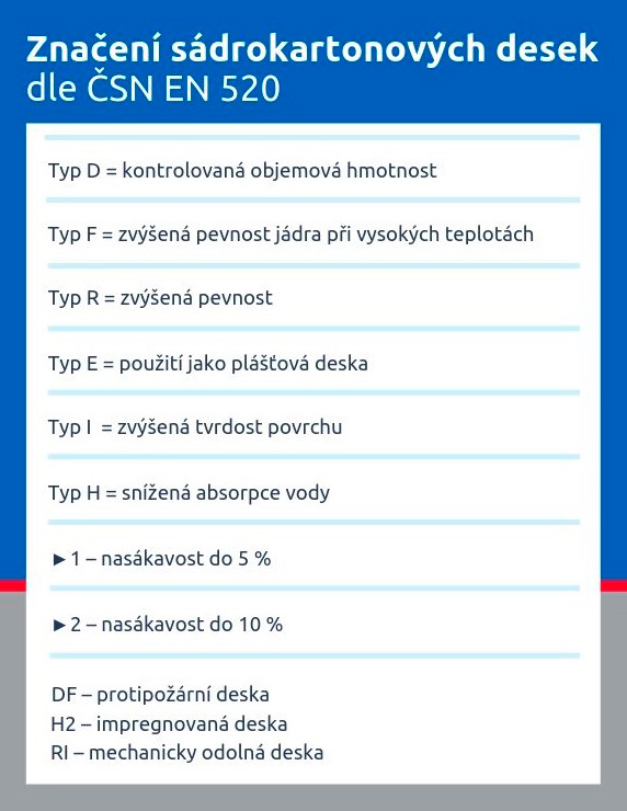 Tabulka názvů sadrokartonových desek