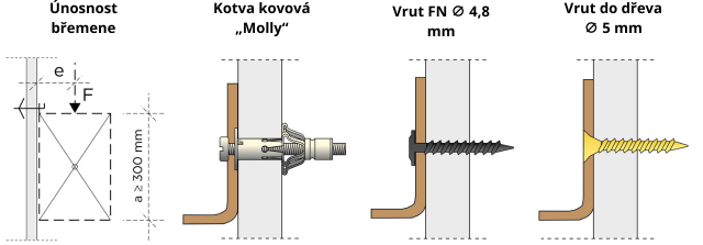 Únosnost břemene Habito H