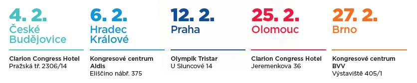 Saint-Gobain Trénink pro řemeslníky 2020 - program