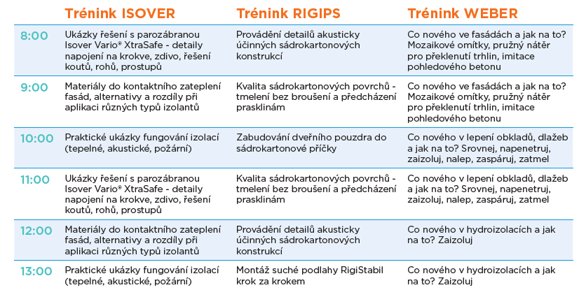 Program - Saint-Gobain Trénink pro řemeslníky 2020