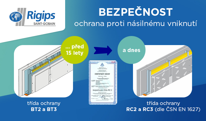 graficke znazorneni - ochrana proti nasilnem vniknuti