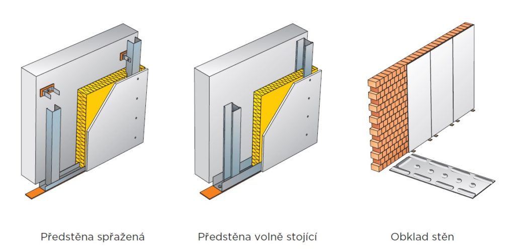 Sádrokartonová předstěna spřažená, volně stojící a obklad stěn sádrokartonem