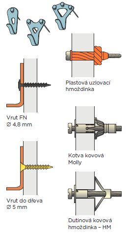 Upevnění lehkých zátěží - háčky, vruty, hmoždinky