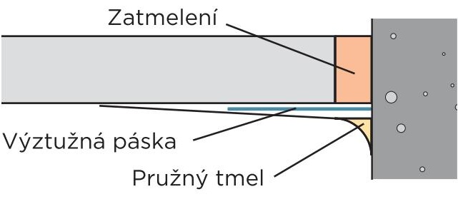 Zatmelený styk s páskou natupo