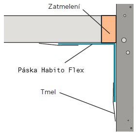 Zatmelený styk s páskou Habito Flex