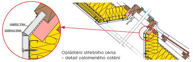 Opláštění střešního okna - detail zalomeného ostění