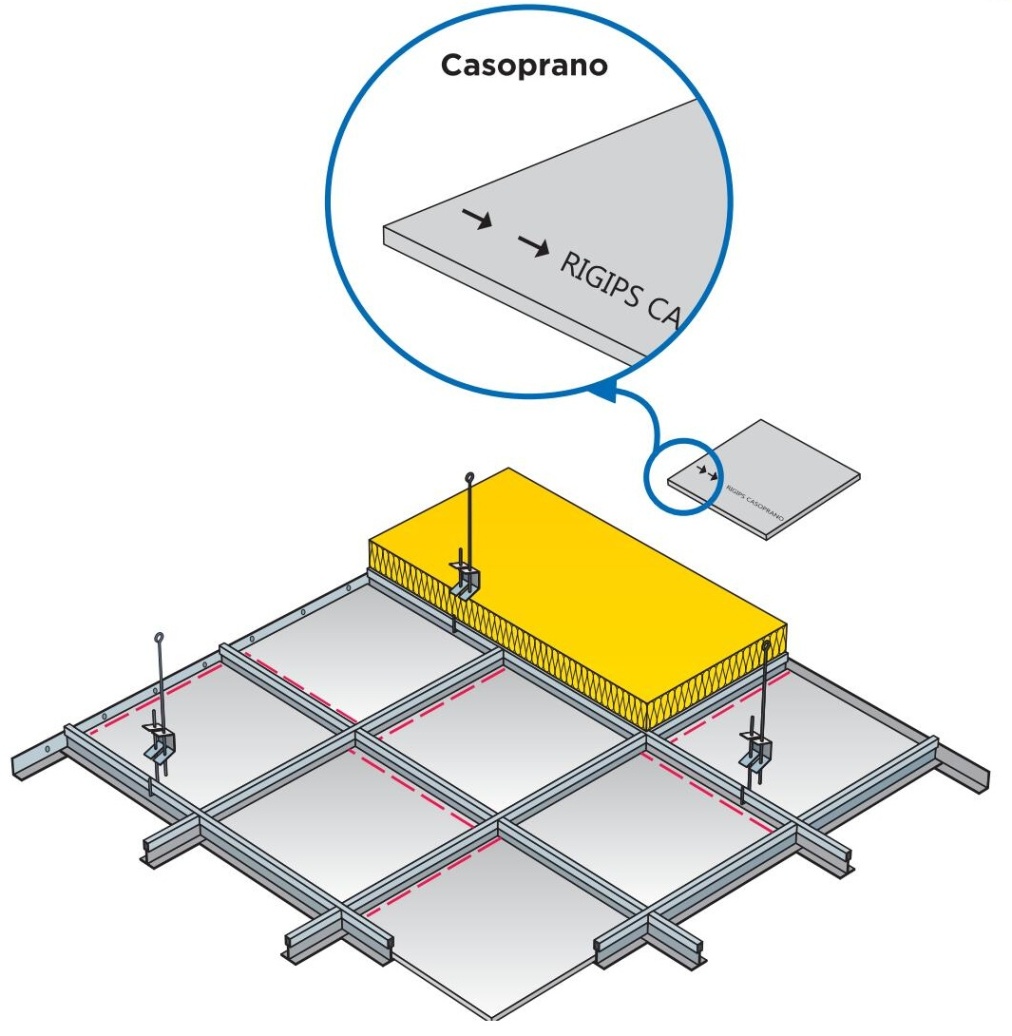 Příklad špatného vkládání kazet Gyptone