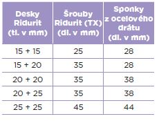 Spojování desek v ploše