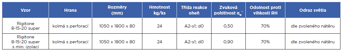 Tabulka s vlastnostmi absorbéru Rigitone
