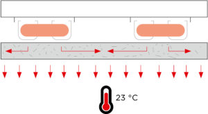 CLIMAFIT schema