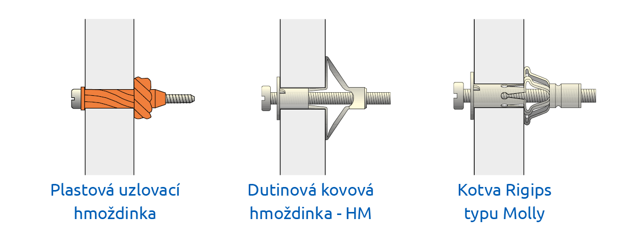 Hmoždinky k zavěšování předmětů na sádrokarton.